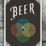 The Venn of Beer